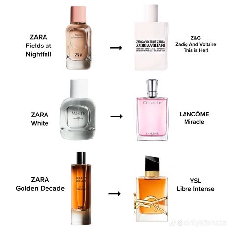 all zara perfume dupes|zara aftershave dupe list.